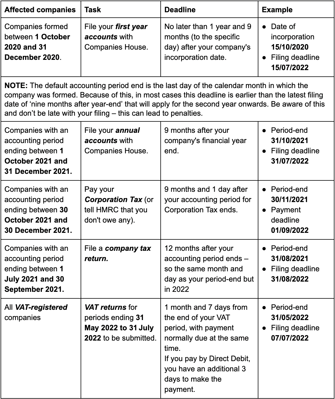 Q3 2022 deadlines